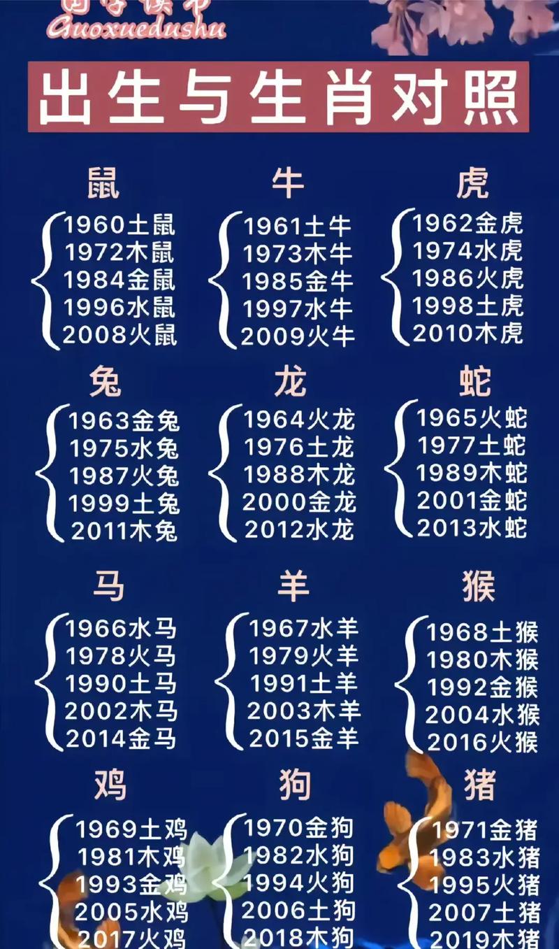 什么生肖最笨第一名,十二生肖谁最笨第一名