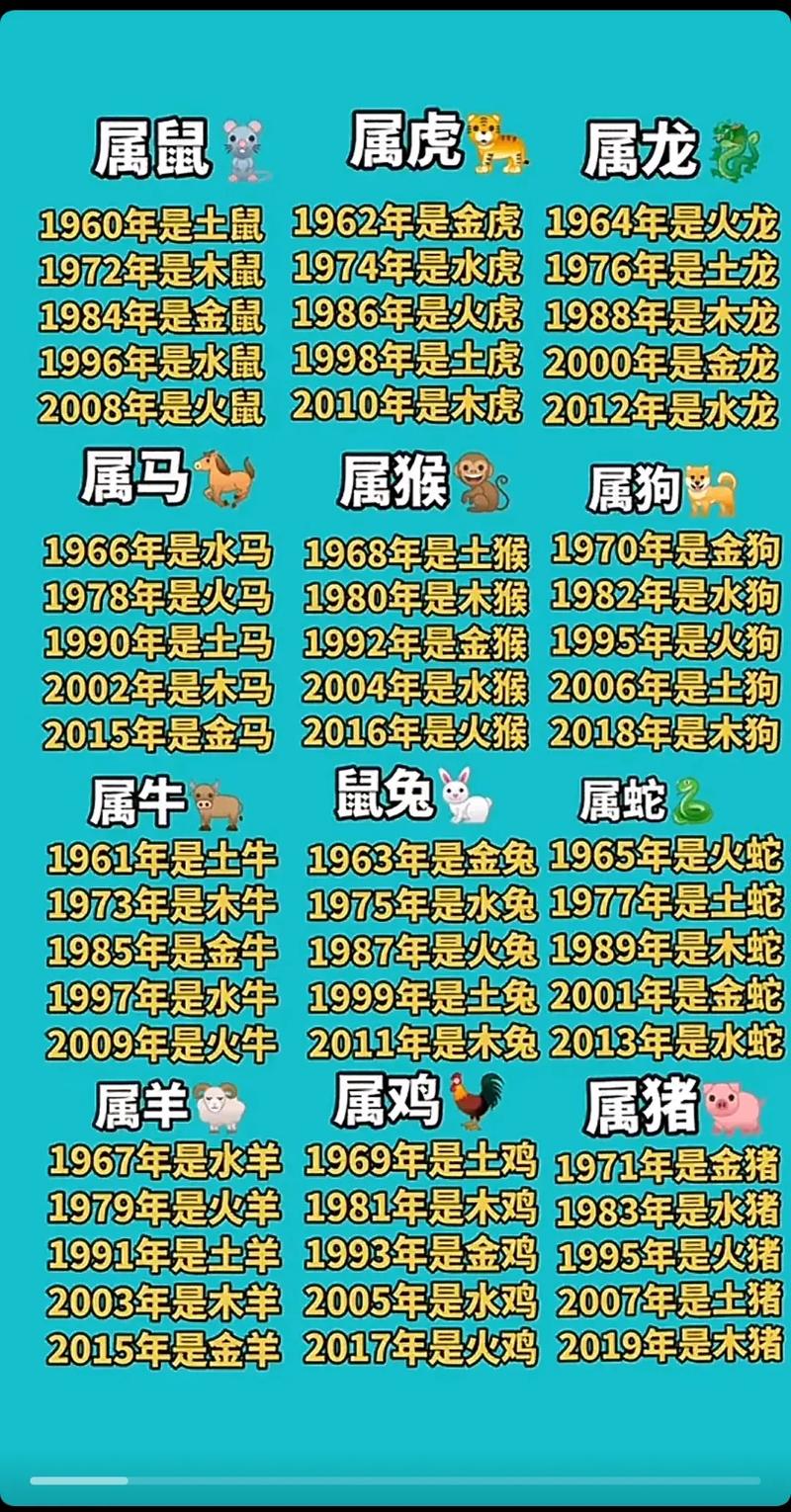 今期生肖各不同代表什么生肖,今期生肖各不同代表什么生肖呢