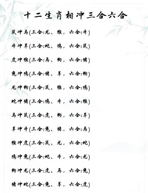 什么生肖冲猪,什么生肖冲猪狗