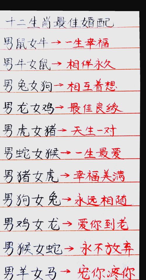 00年龙女配什么生肖最好,00年的女龙龙和什么属相最配对