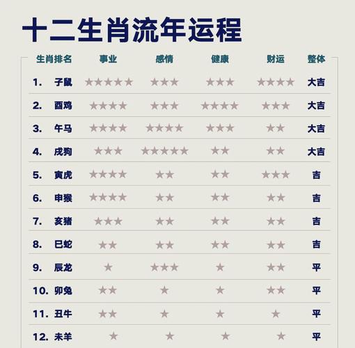 2025什么生肖属相,2025是蛇年还是龙年