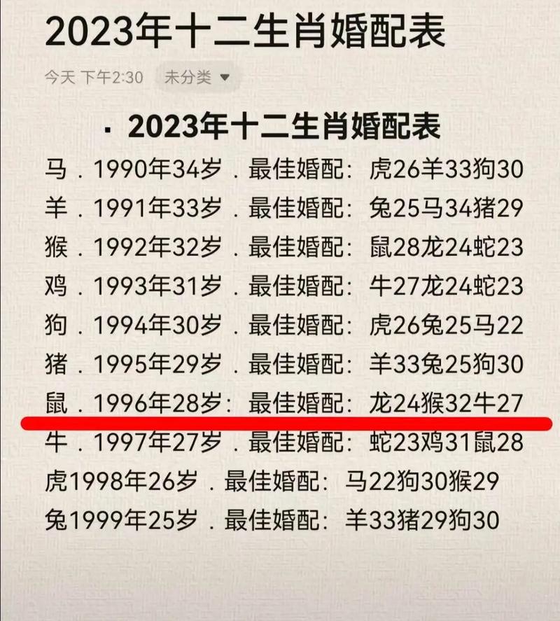 96年属什么生肖婚配表,96年属什么生肖婚配表女