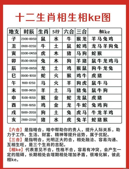 三二有数见七开是指什么生肖的简单介绍