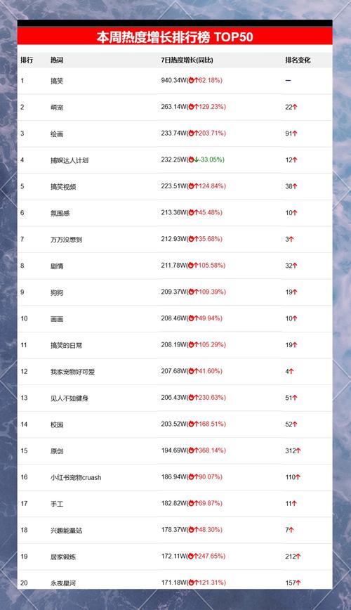 今日头条热搜一览表,今日头条热搜榜排名第一