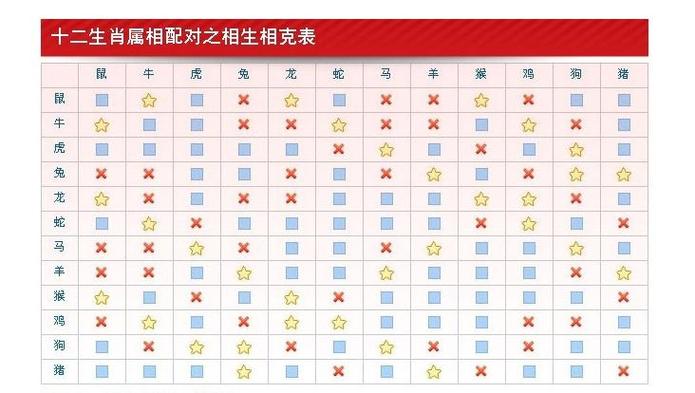 羊和什么生肖最配对最好,羊跟什么生肖配夫妻是最好的