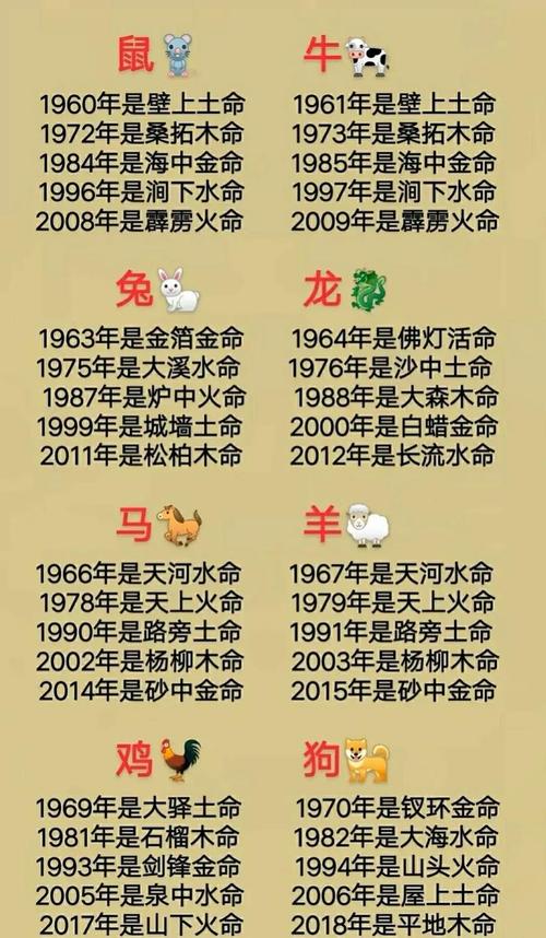 今期六数独来居打生肖,今期六数定命清打一生肖