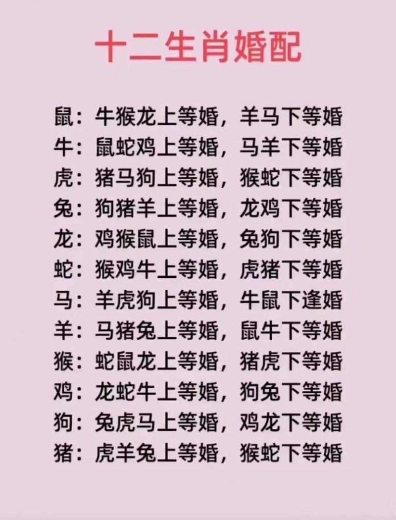 1980年属什么生肖配对,1980年属什么生肖配对女