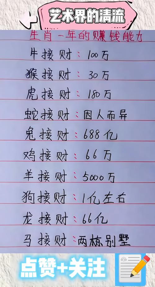 什么生肖最会赚钱,哪个生肖挣钱最厉害