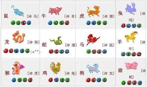 今期生肖六七加最正确生肖,今期生肖六七加,降妖除魔是大圣