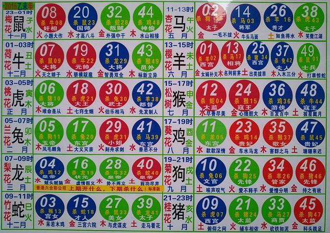 “今期狗蛇猪出特，轻烟故人四五家”打一准确生肖的简单介绍