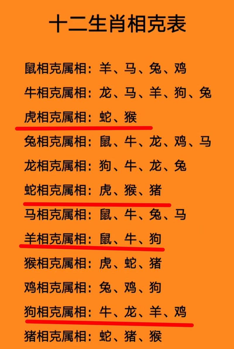 兔相冲相克什么生肖,兔相冲相克什么生肖呢