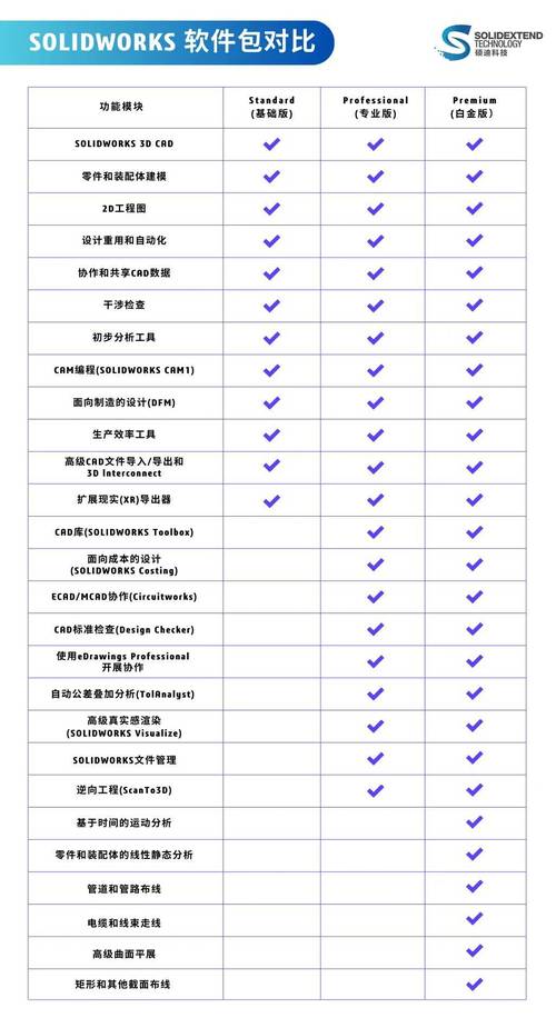 solidworks价格,solidworks价格费用是多少永久性