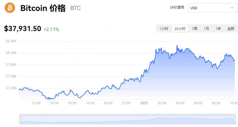 虚拟币今日行情价格,虚拟币今日行情价格走势