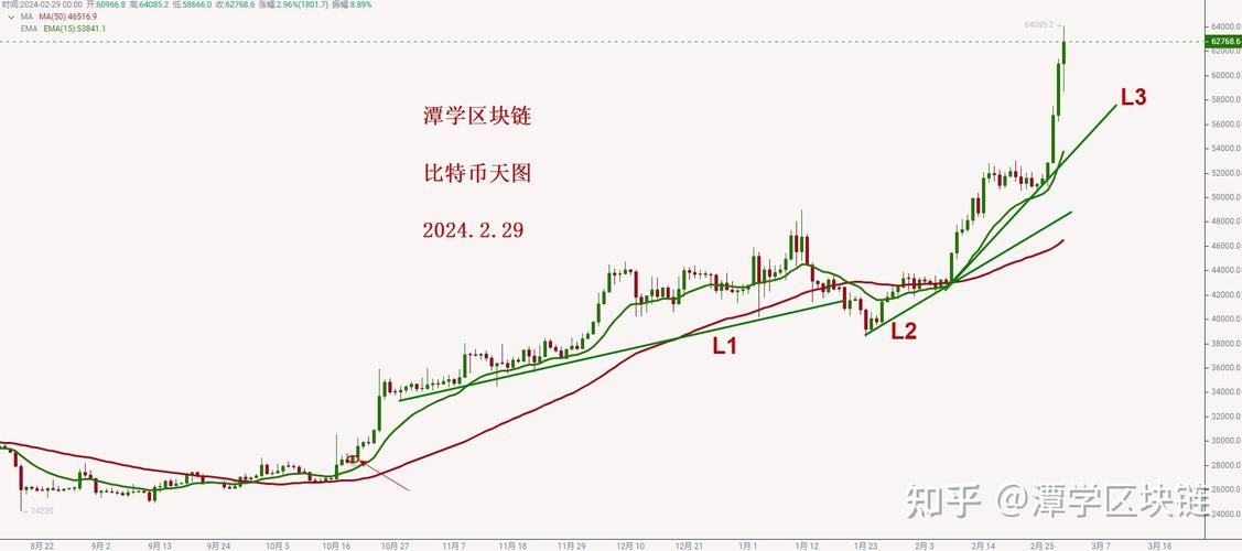 虚拟币行情实时走势图,虚拟币行情走势图图怎么看