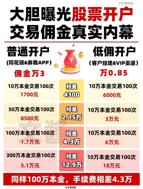 开户软件app,魔怔人开户籍的软件