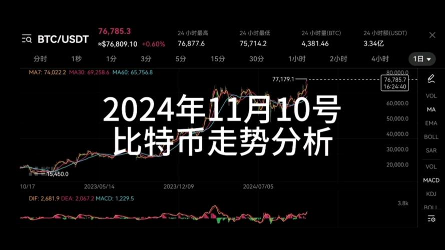 比特币最新预测分析第600期的简单介绍