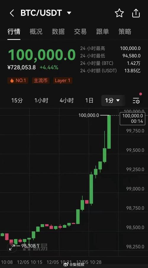 比特币走势今日行情,比特币走势今日行情图