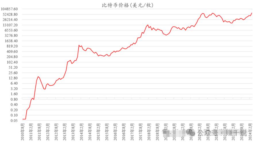 比特币价格行情,2000年比特币价格行情