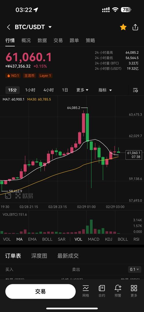 比特币未来发展预测,2022比特币未来发展趋势