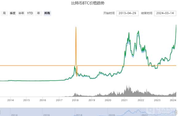 2013比特币走势图,比特币2013年价格走势