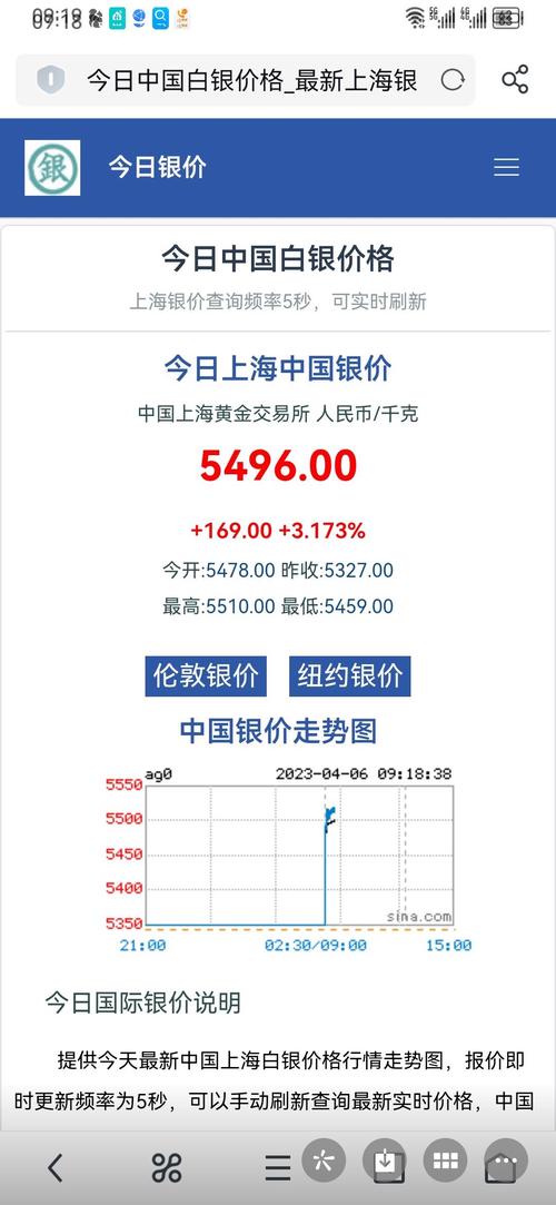 白银价格,白银价格每克