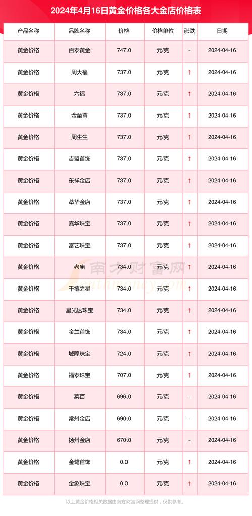 黄金价格实时行情今日多少一克,黄金价格实时行情今日多少一克呢