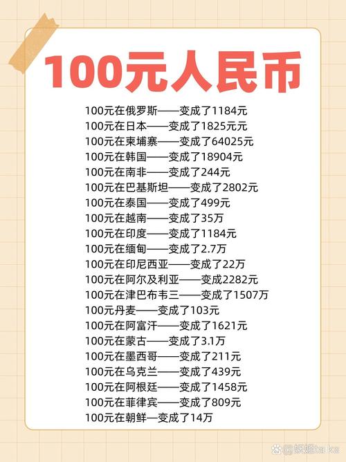 币排行榜,世界上最贵的货币排行榜