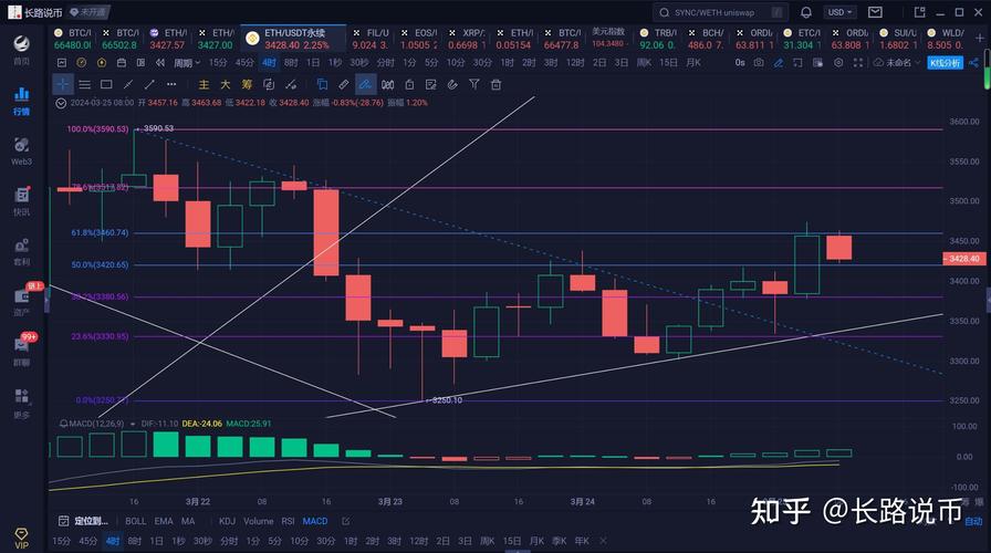以太坊官网今日价格,以太坊的价格 今日行情