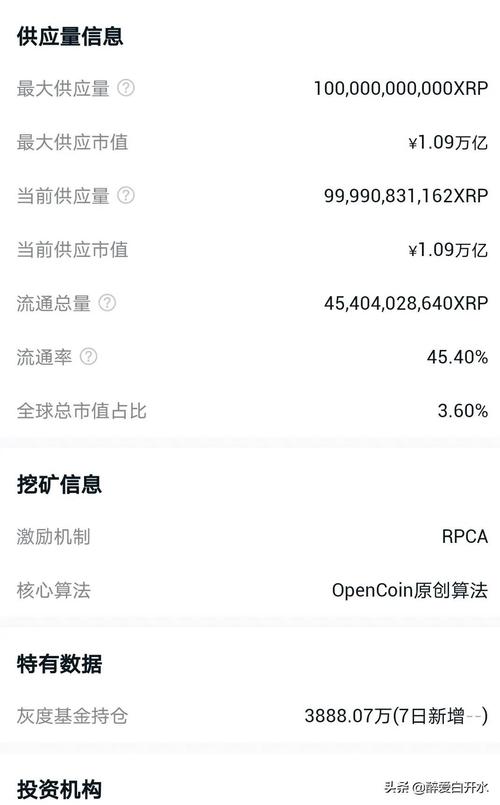 瑞波币2025年价格,xrp币已经被国家正式立案