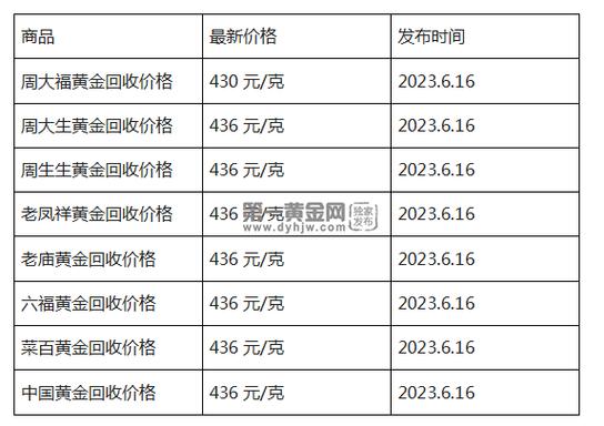 黄金回收今日报价,黄金回收今日报价官网