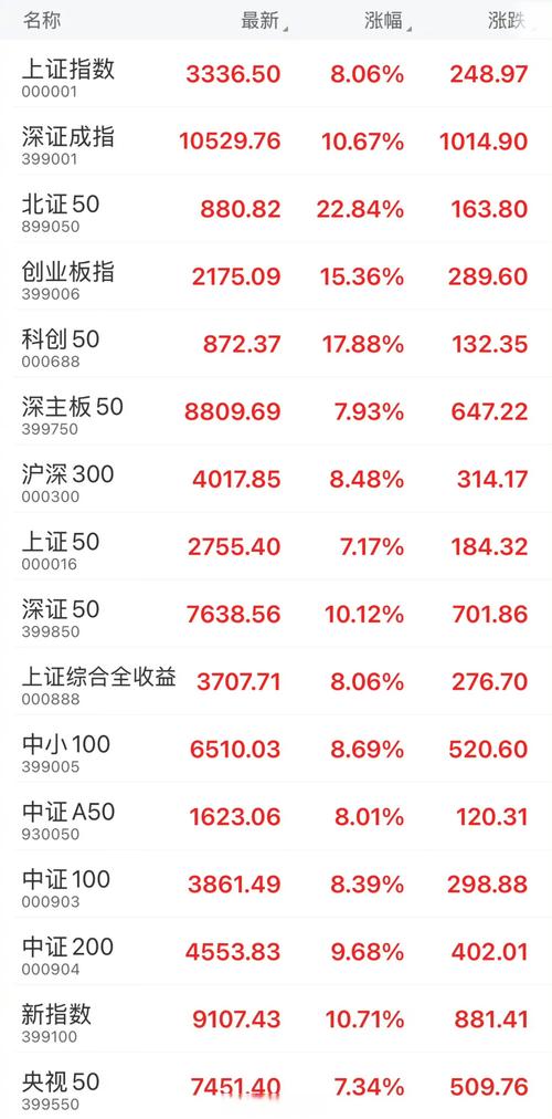 深证指数,深证指数实时