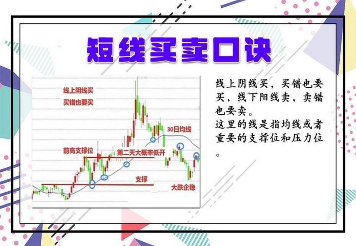 短线强势股的5个技巧,短线强势股的5个技巧有哪些