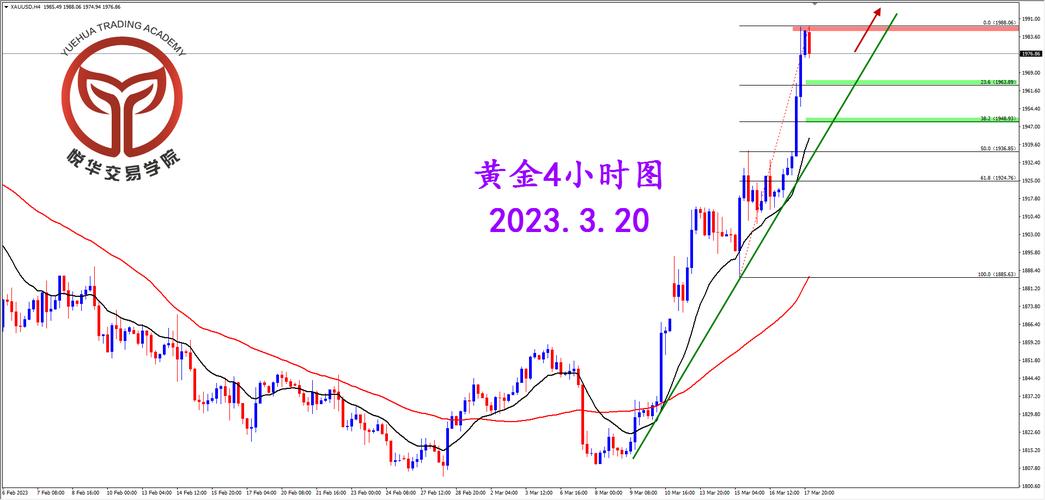 黄金走势分析最新信息,黄金走势分析最新信息实时行情
