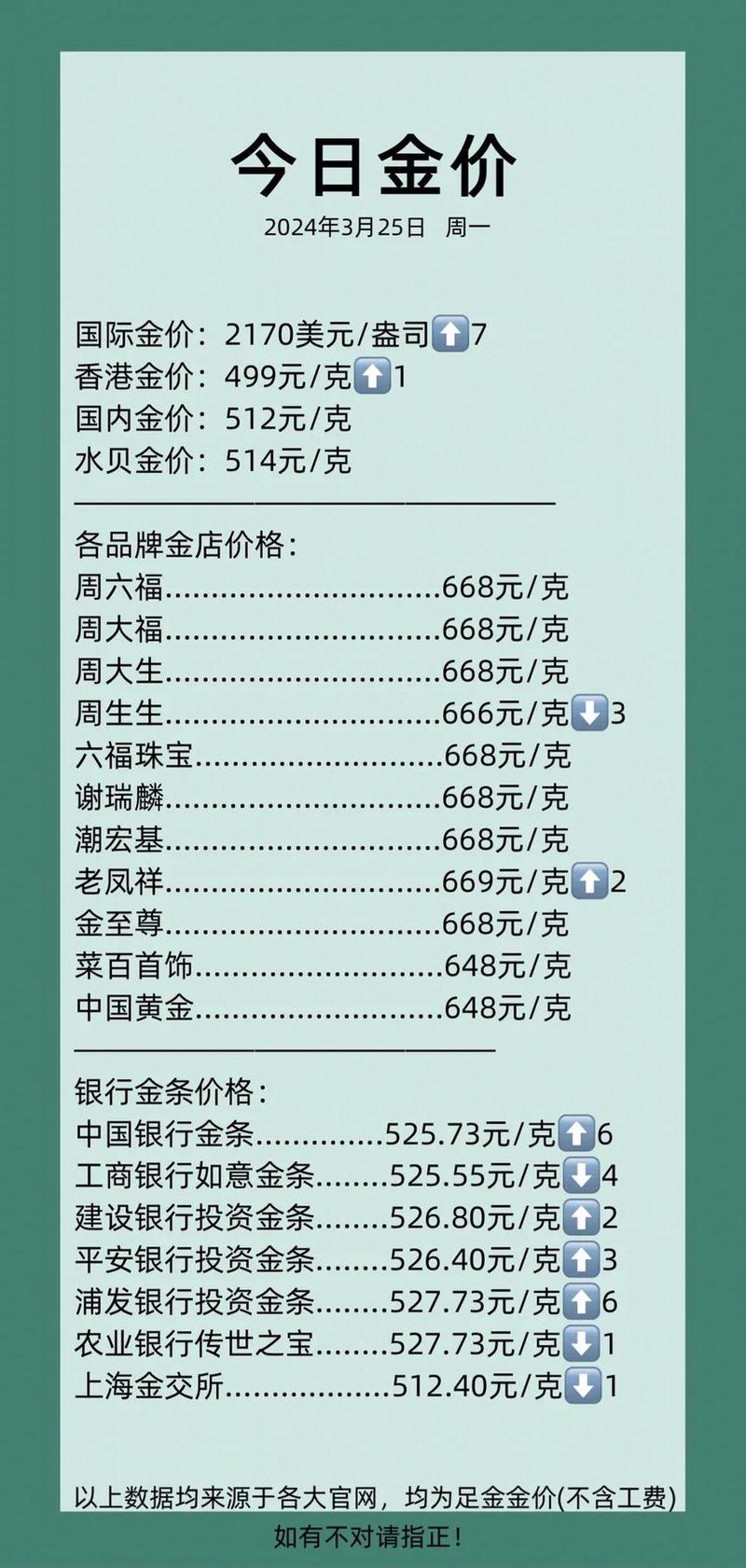 今日黄金价格,今日黄金价格一克多少最新