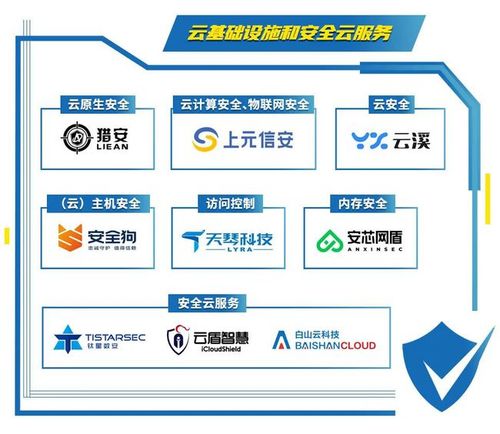 云蚁物联云18服务激活码,云蚁物联云服务激活码有免费的吗