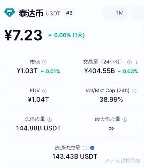 泰达币为何24小时提币,泰达币提现成功了是真的吗