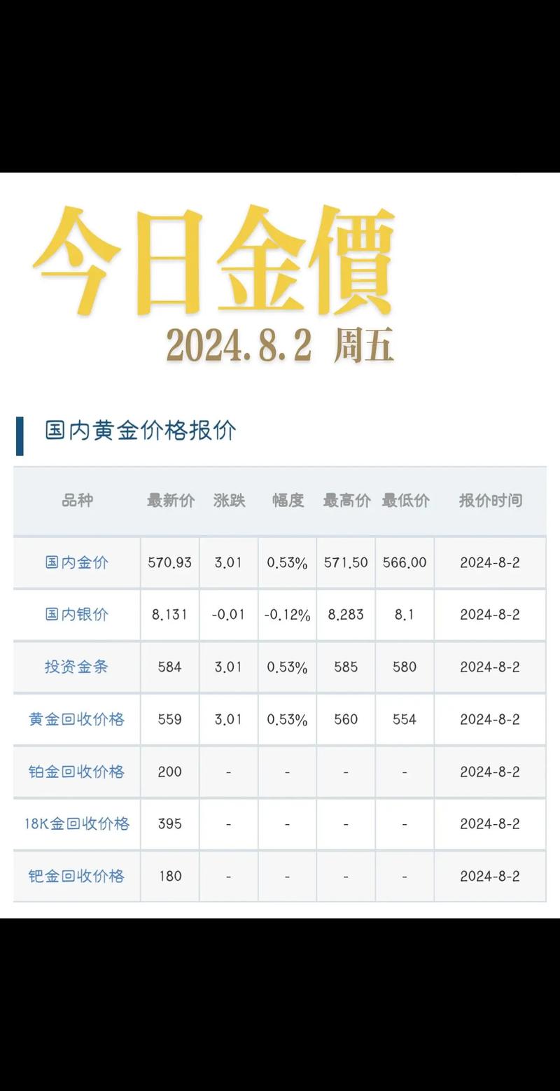 黄金价格官网,中国黄金的最新价格