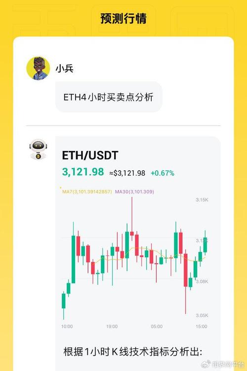 以太坊最新价格行情走势图,以太坊最新价格行情走势图表