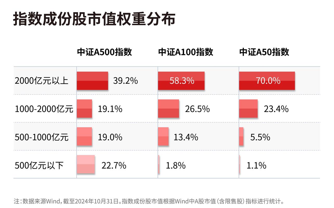 中国股票指数主要有几种,我国股票指数的种类有哪些