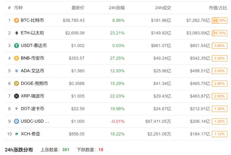 虚拟币最新行情,虚拟币行情价格表