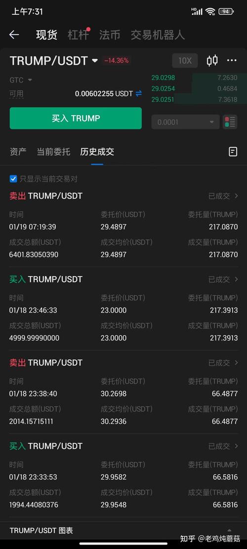 TRUMP币近期走势,trump币最新价格走势