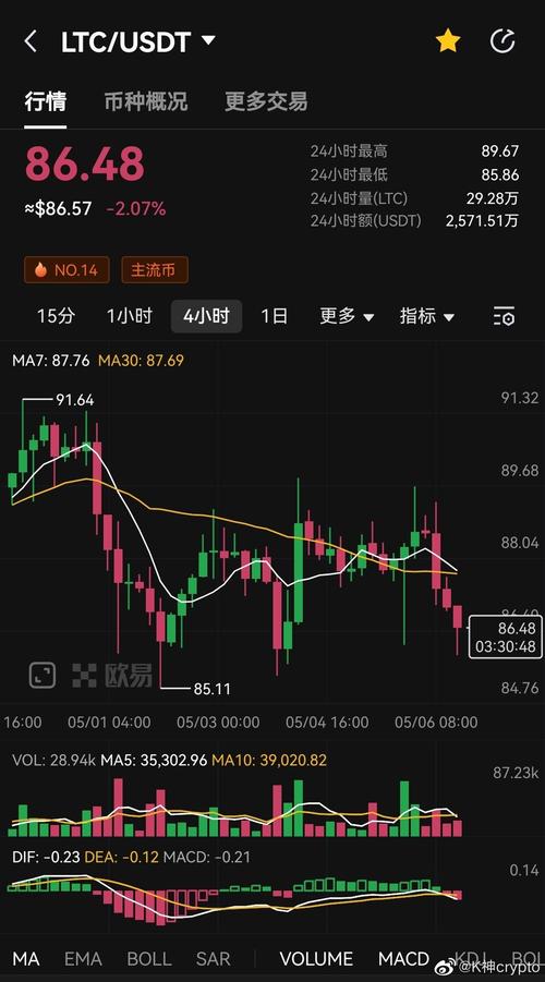 莱特币现在的价格行情,莱特币现在的价格行情如何