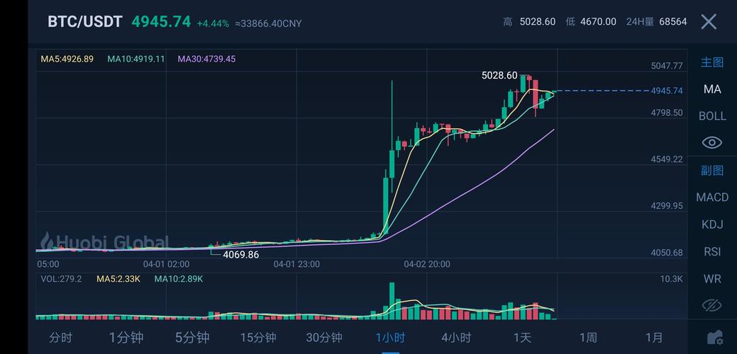 比特币今天行情最新价格,比特币今天行情价格实时走势