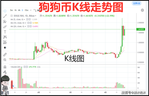 狗狗币交易今日价格走势,狗狗币此时价格今日的价格