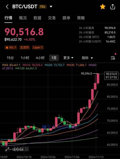 usd币值多少钱,usdt币兑人民币