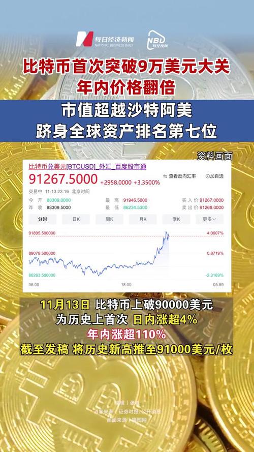 比特币美元价格实时行情分析,比特币美元价格实时行情分析图
