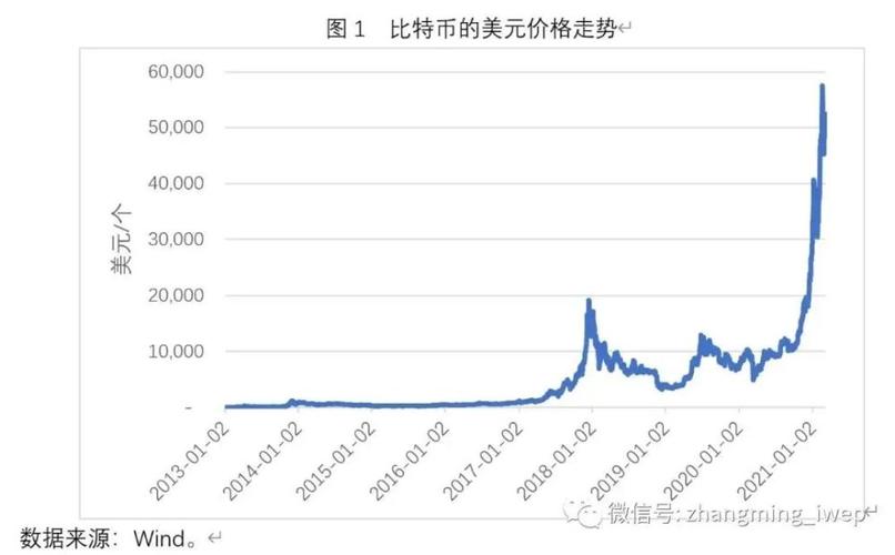 比特币历史价格走势图年份,比特币历史价格走势图 历年