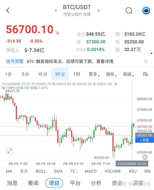 比特币今日行情美金,比特币今日行情美金价格