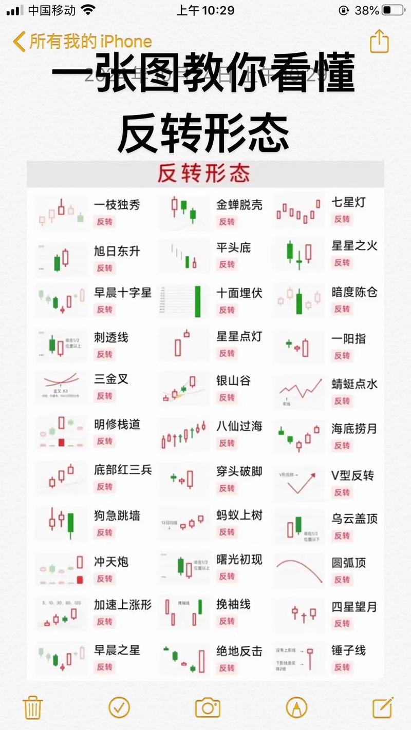 虚拟货币怎么看k线,虚拟币k线图怎么看视频教程
