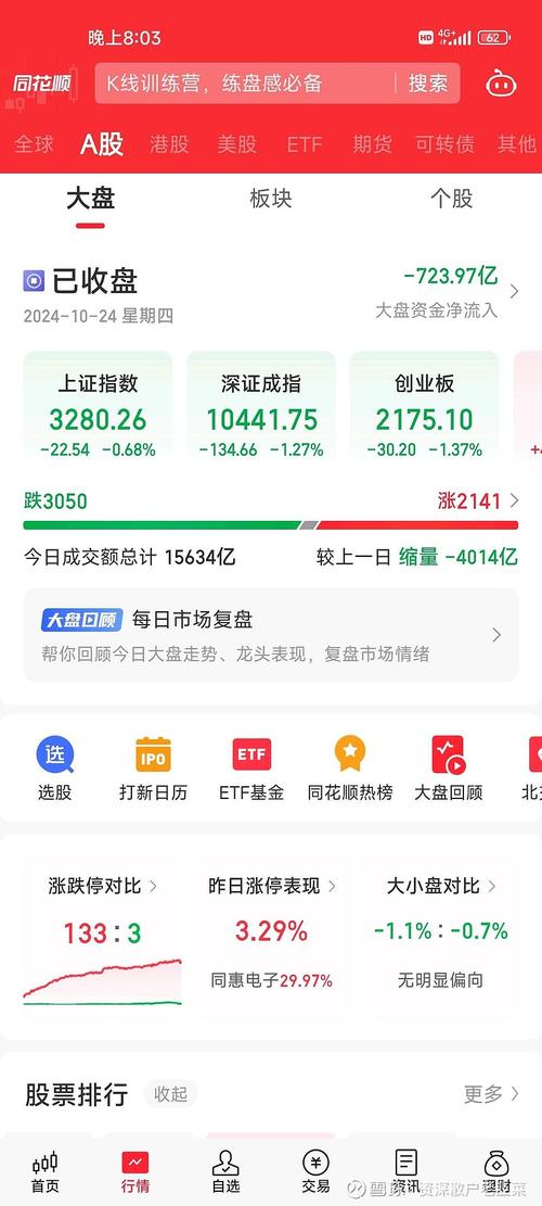 今日股市,今日股市上证指数